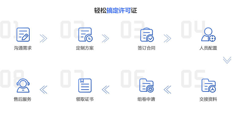 出版物经营许可证流程